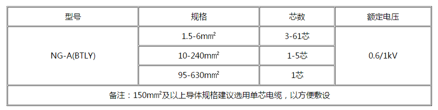 菏泽电缆 菏泽电缆